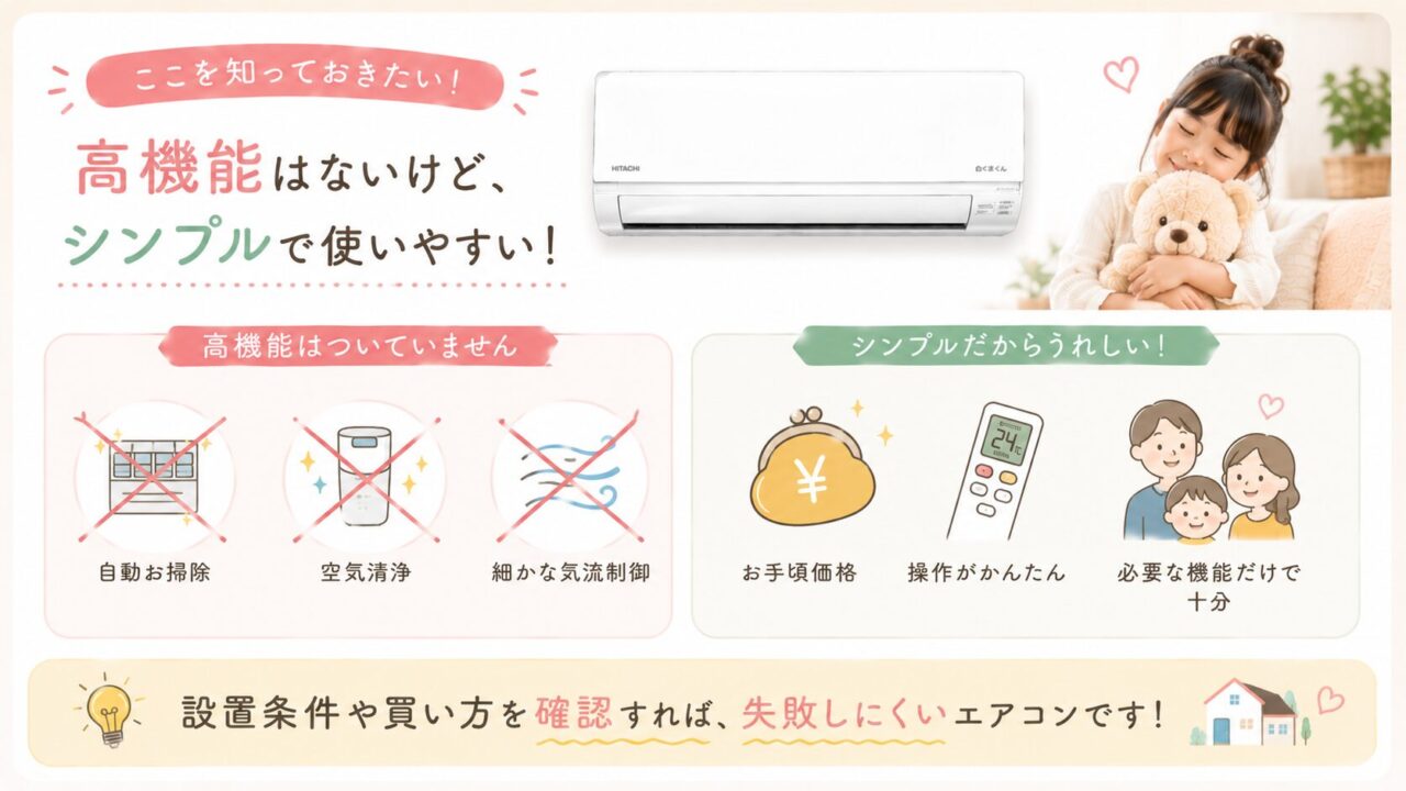 白くまくん RAS-AJ2225S(W)の口コミ：自動で掃除する機能や空気清浄などの高機能はない