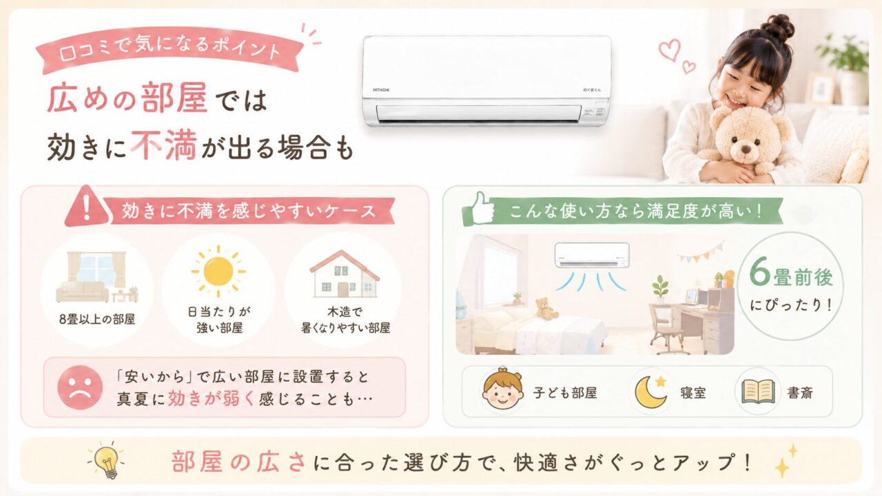 白くまくん RAS-AJ2225S(W)の口コミ；広めの部屋では効きに不満が出る場合もある