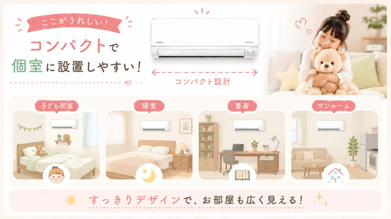 白くまくん RAS-AJ2225S(W)の良い口コミ・評判レビュー：コンパクトで個室に設置しやすい