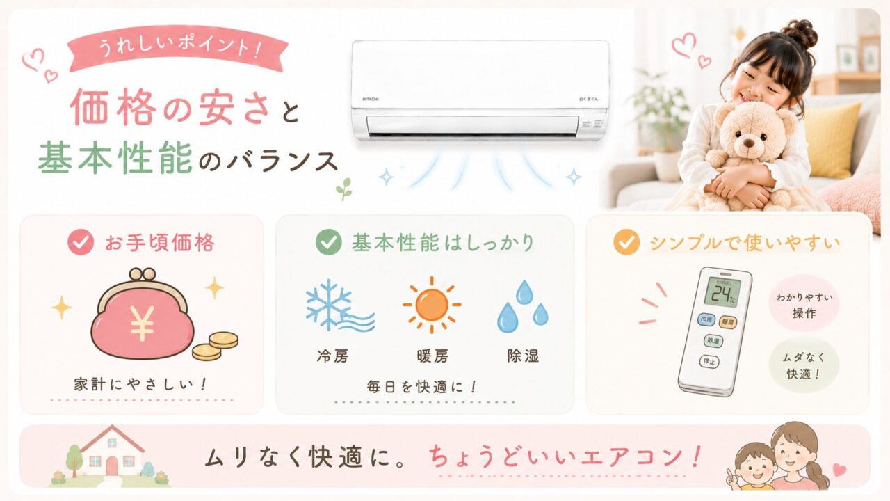 メリットは価格の安さと基本性能のバランス
