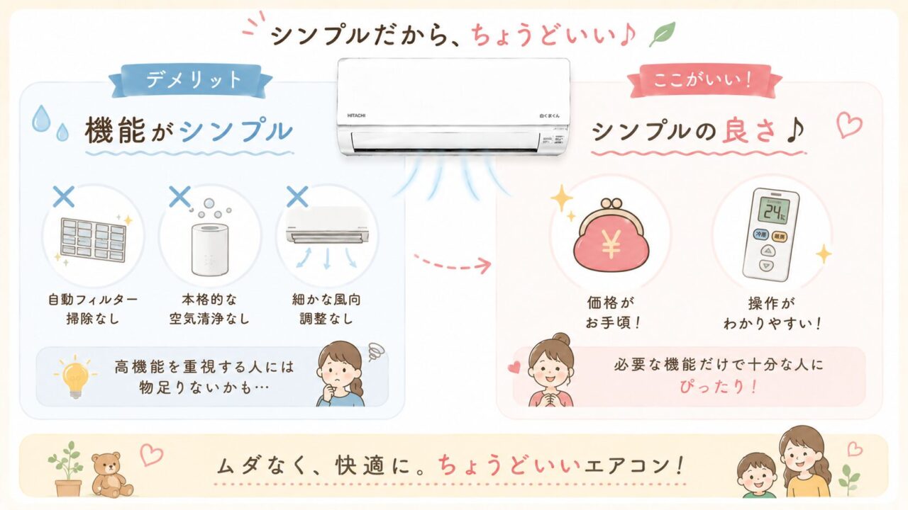 デメリットは機能がシンプル
