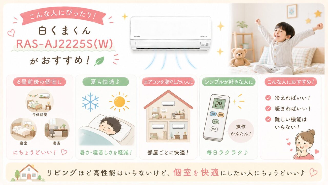 おすすめな人：6畳前後の子ども部屋、寝室に安くエアコンを設置したい人