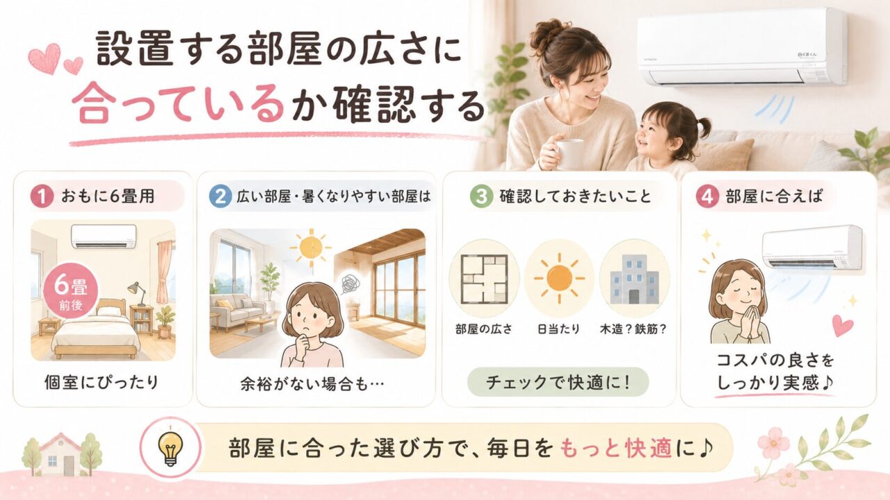 白くまくん RAS-AJ2225S(W)の口コミを調べてわかった購入前の注意点：設置する部屋の広さに合っているか確認する