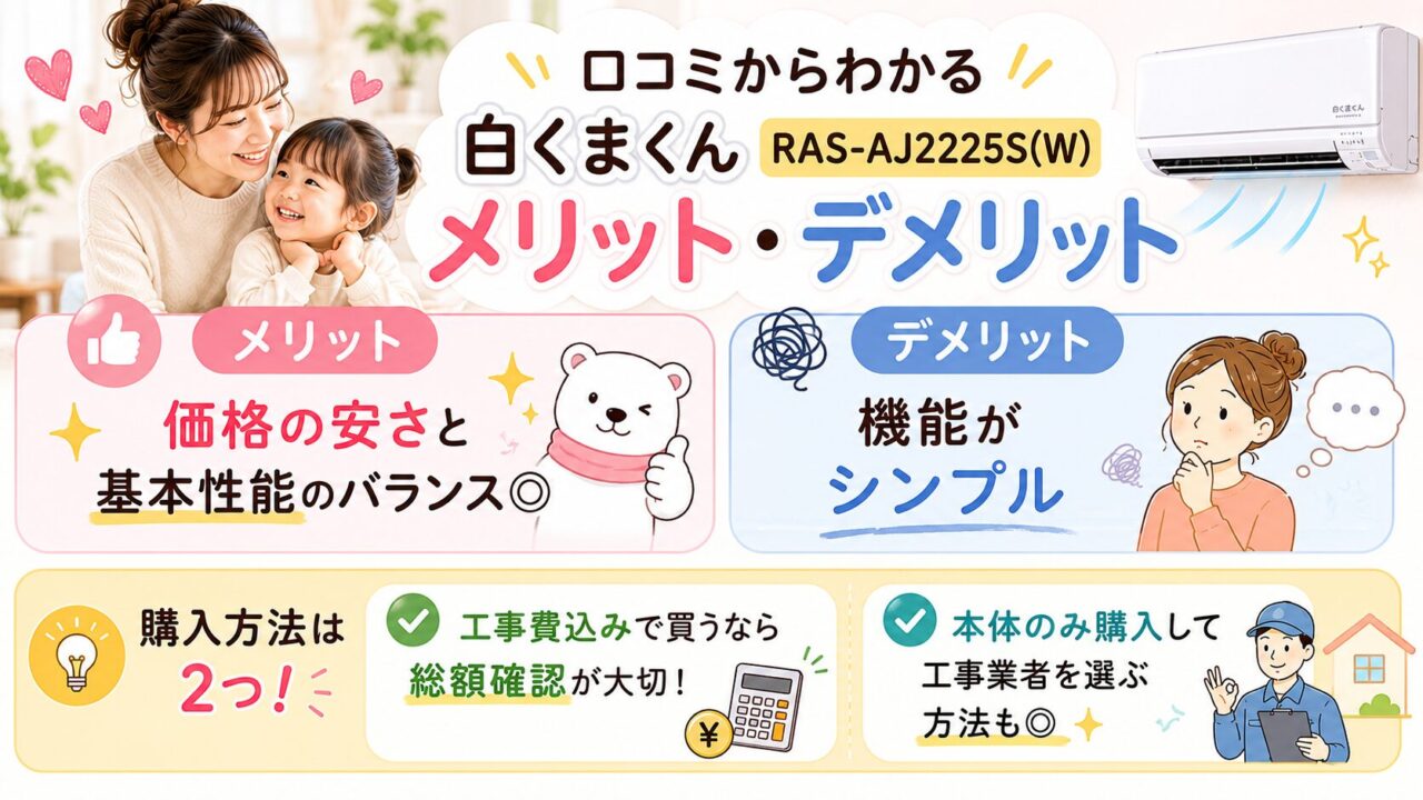 口コミからわかる白くまくん RAS-AJ2225S(W)のメリット・デメリット