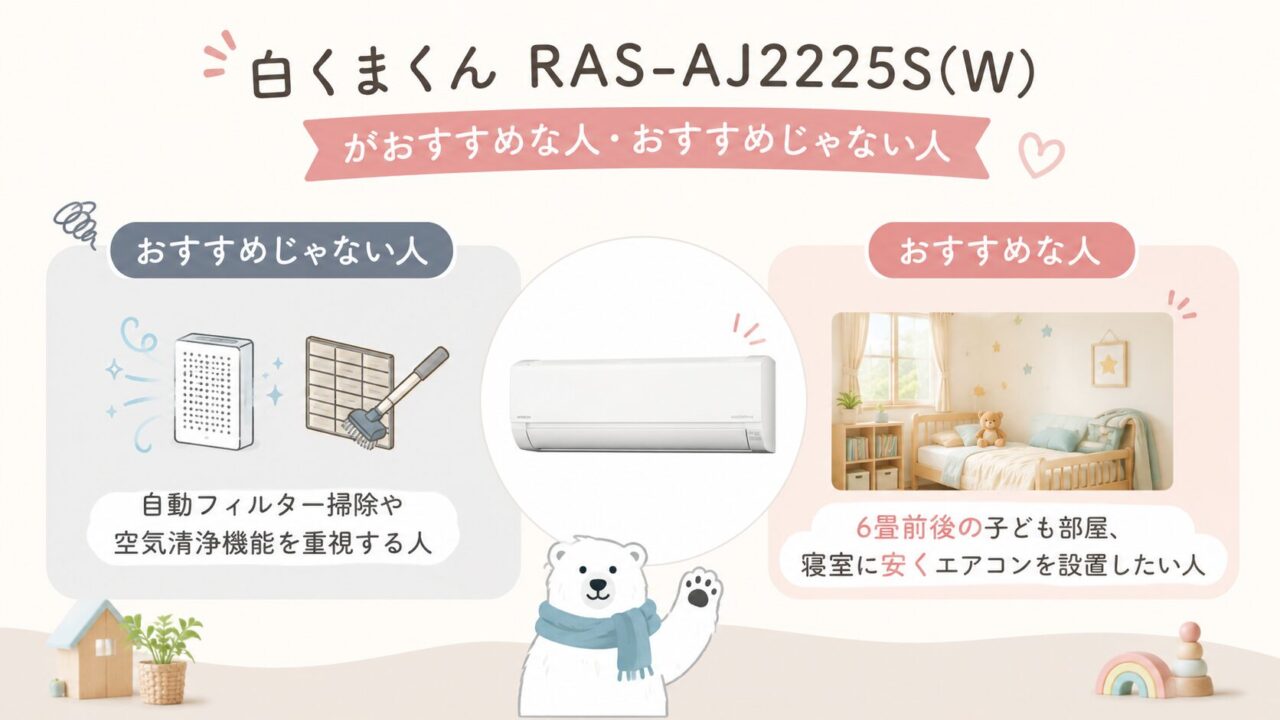 白くまくん RAS-AJ2225S(W)がおすすめな人・おすすめじゃない人