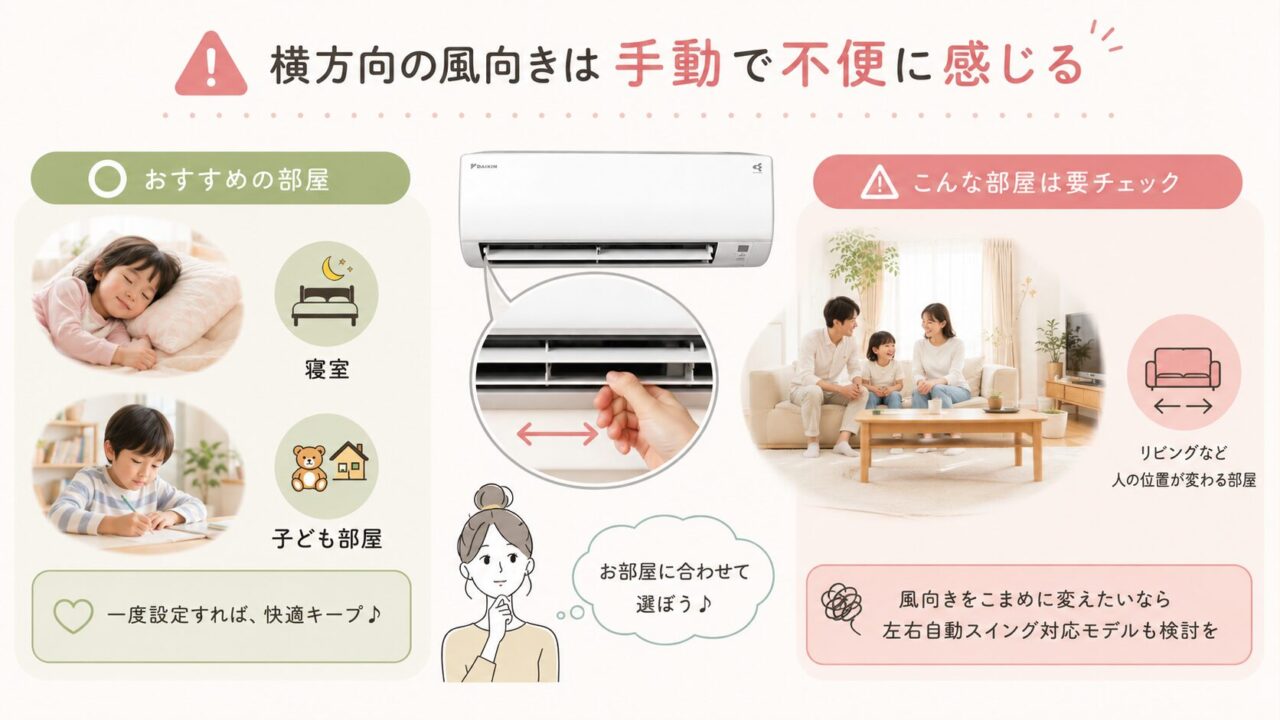ダイキンS225ATES-Wの口コミ・評判レビューで見る横方向の風向きが手動の注意点