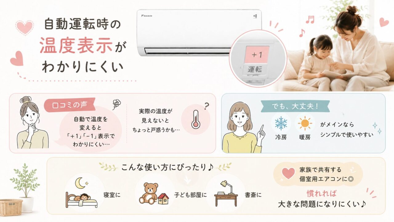 ダイキンS225ATES-Wの口コミ・評判レビューで見る自動運転時の温度表示の注意点