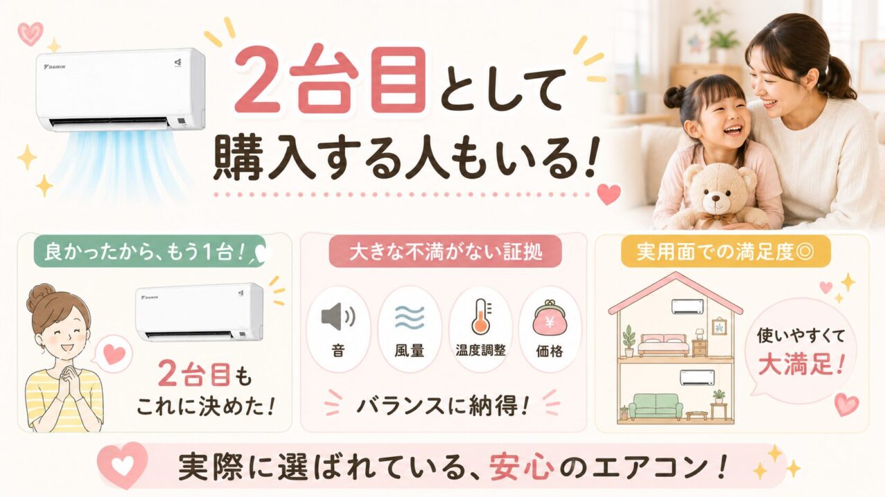 ダイキンS225ATES-Wの口コミ・評判で見る2台目購入のポイント