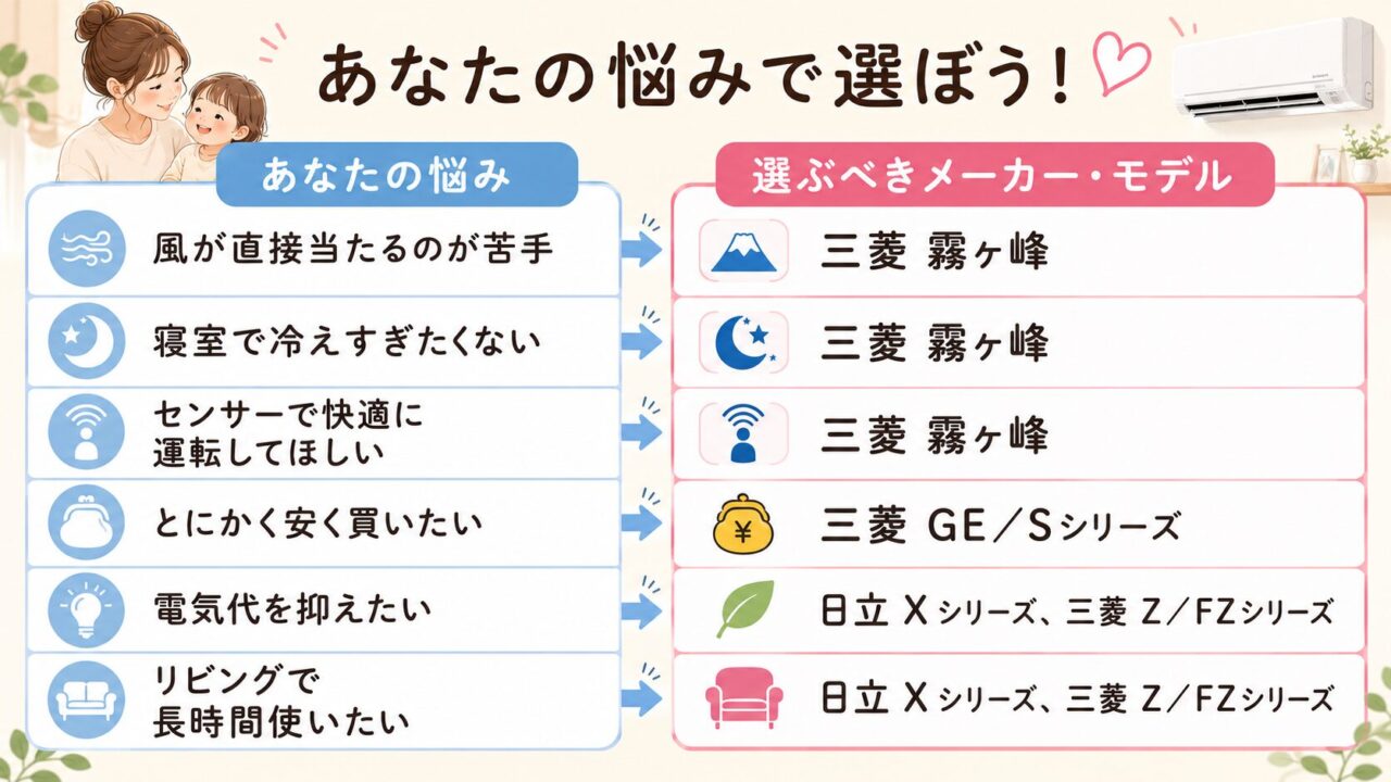 三菱と日立のエアコンはどっちがおすすめ？結論を比較
