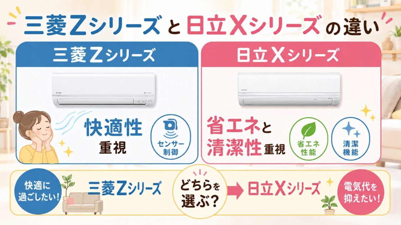 三菱Zシリーズと日立Xシリーズの違い