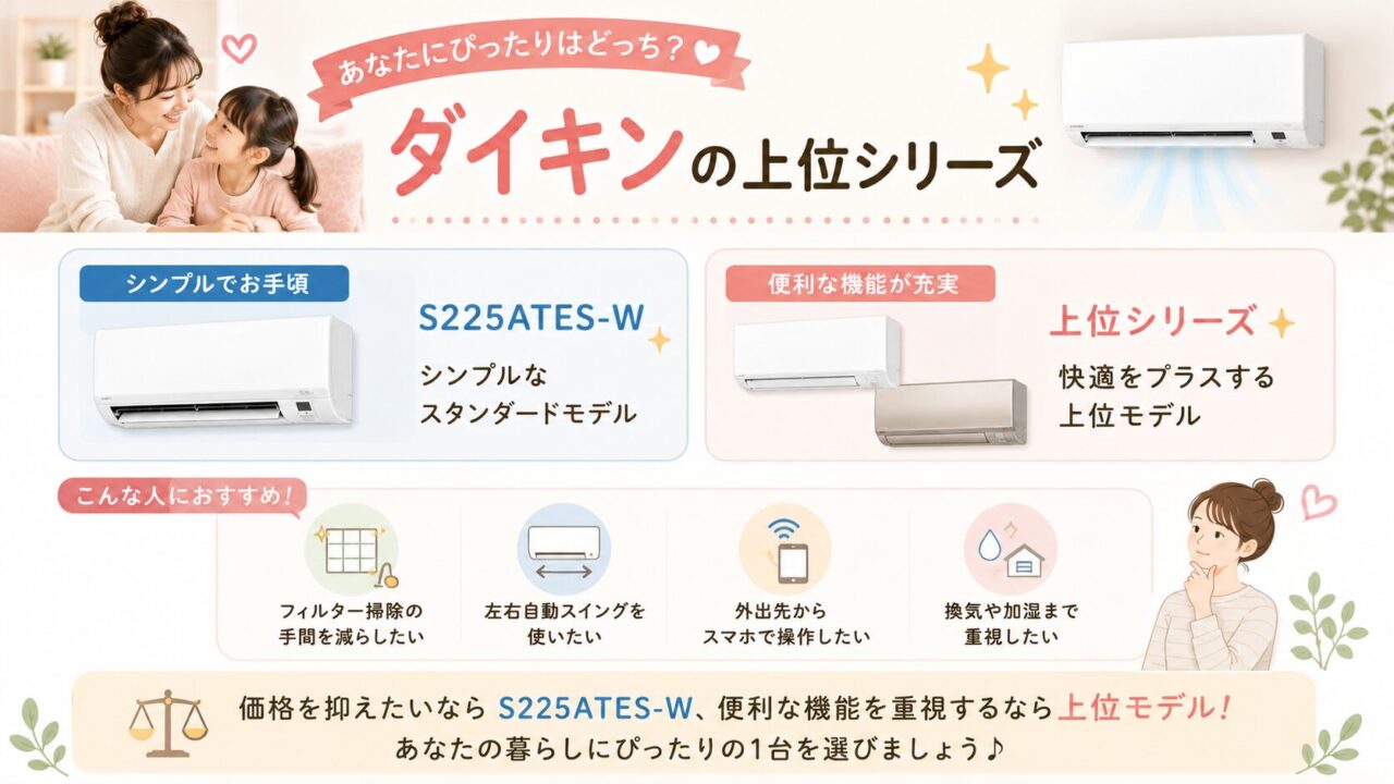 ダイキンS225ATES-Wの口コミ・評判で見るダイキン上位シリーズとの違い
