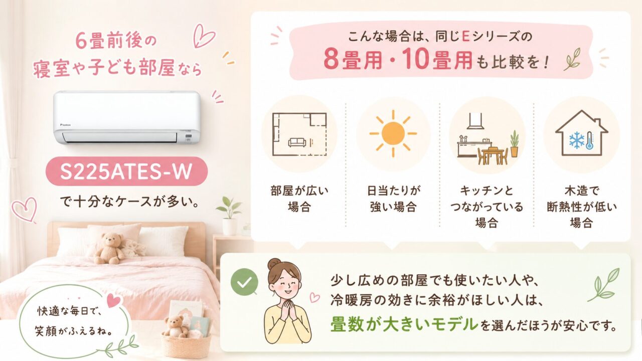 ダイキンS225ATES-Wの口コミ・評判で見る同じEシリーズの8畳用・10畳用