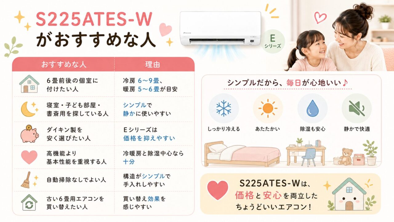 ダイキンS225ATES-Wの口コミ・評判で見るおすすめな人