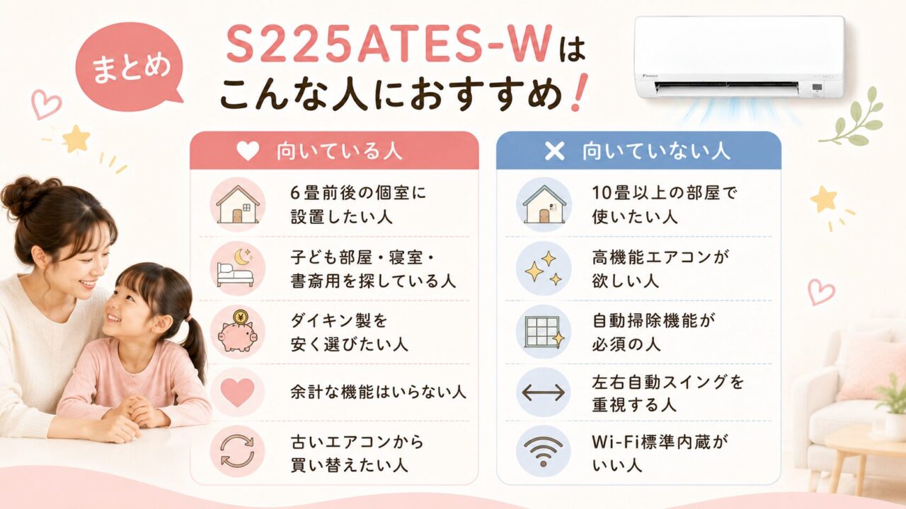 ダイキンS225ATES-Wの口コミ・評判レビューで見る向いている人と向いていない人