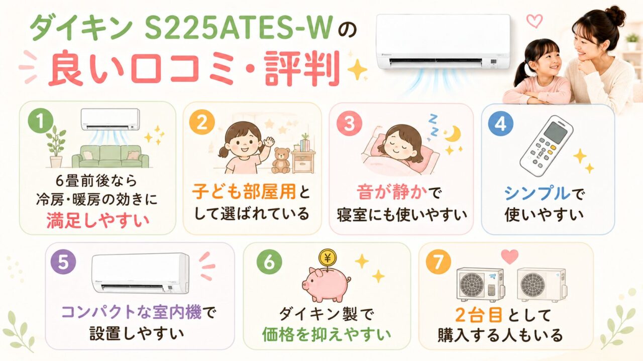 ダイキンS225ATES-Wの口コミ・評判レビューで評価される良い口コミの概要