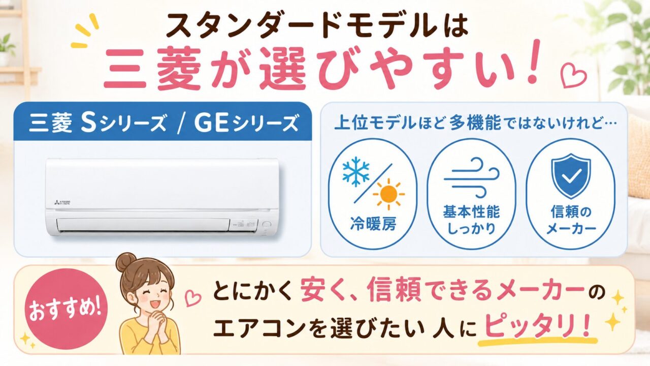 スタンダードモデルは三菱が選びやすい