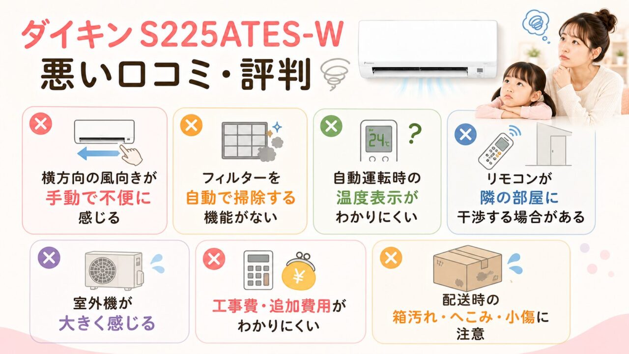 ダイキンS225ATES-Wの口コミ・評判レビューで気になる悪い口コミの概要