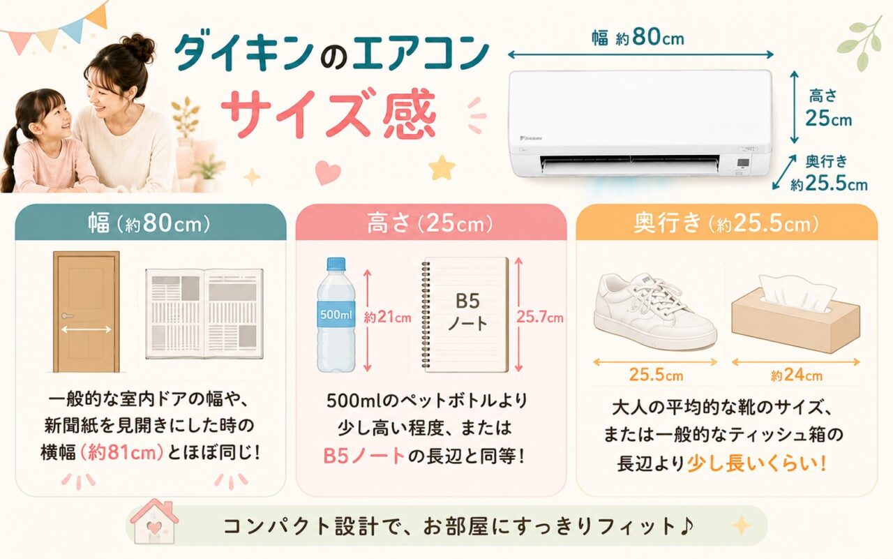 ダイキンのエアコンS225ATES-Wの室内機サイズ感