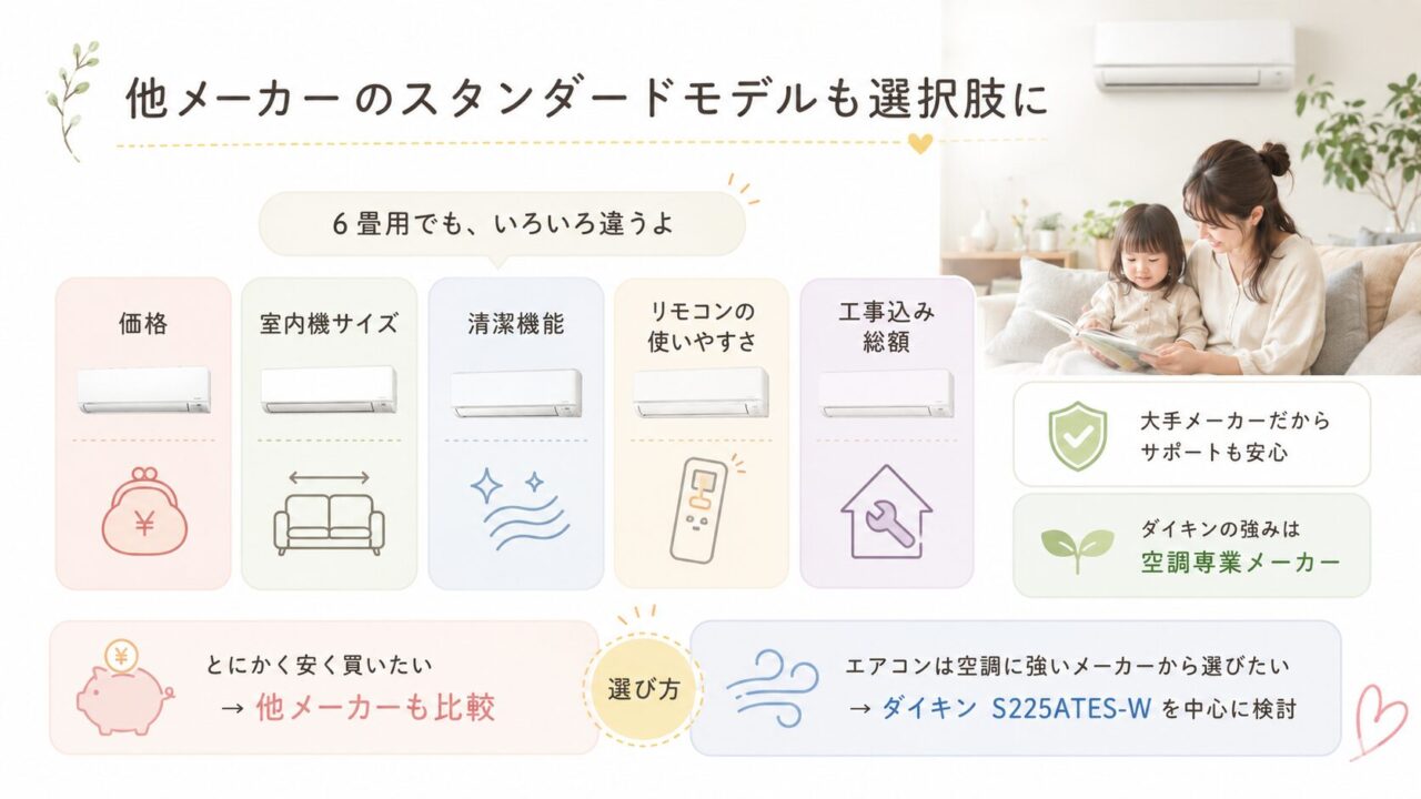 他メーカーのスタンダードモデル