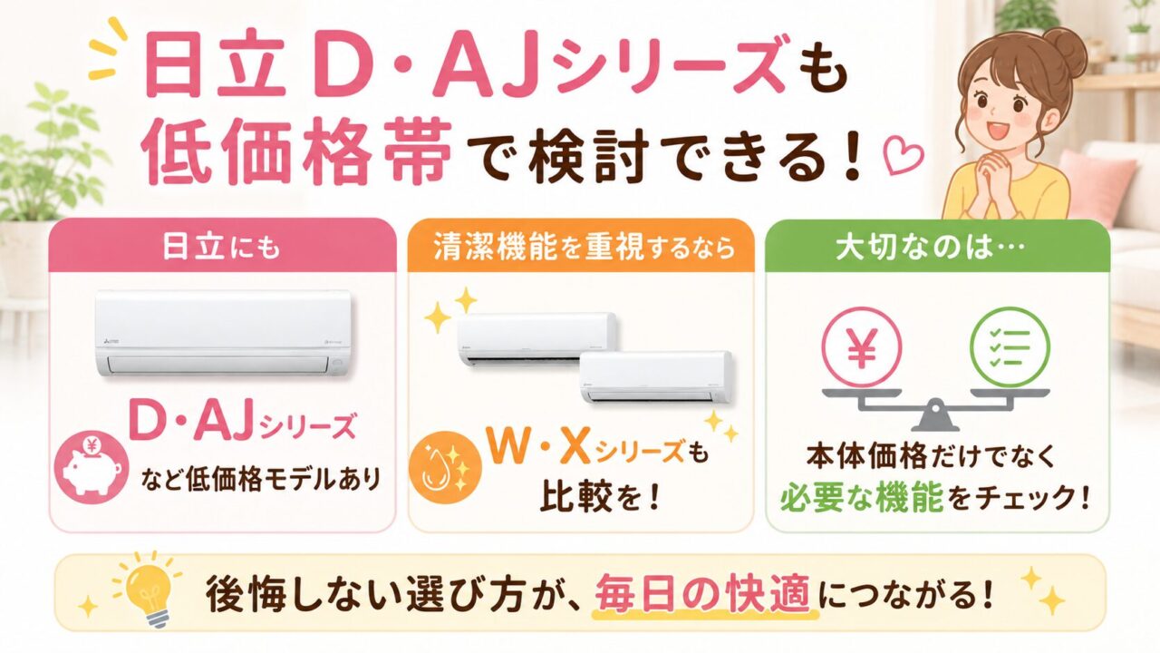 日立のエアコンD・AJシリーズも低価格帯で検討できる