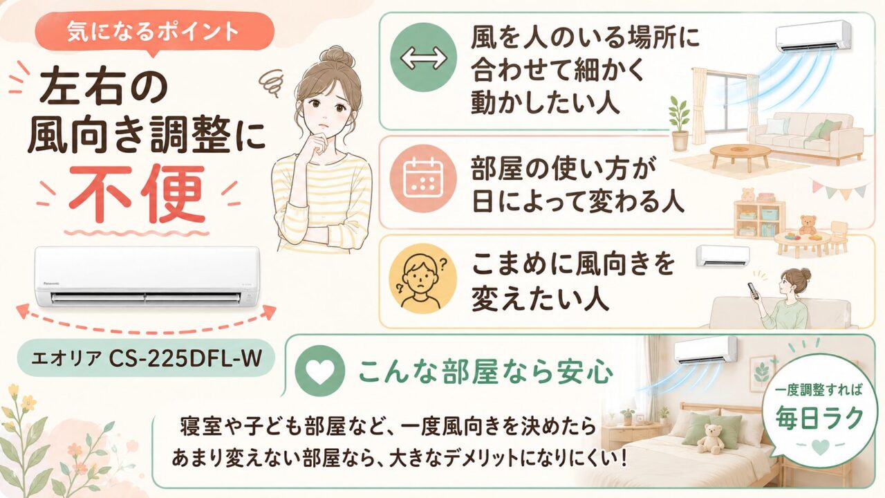エオリアCS-225DFL-Wの悪い口コミ・評判レビュー:左右の風向き調整に不便