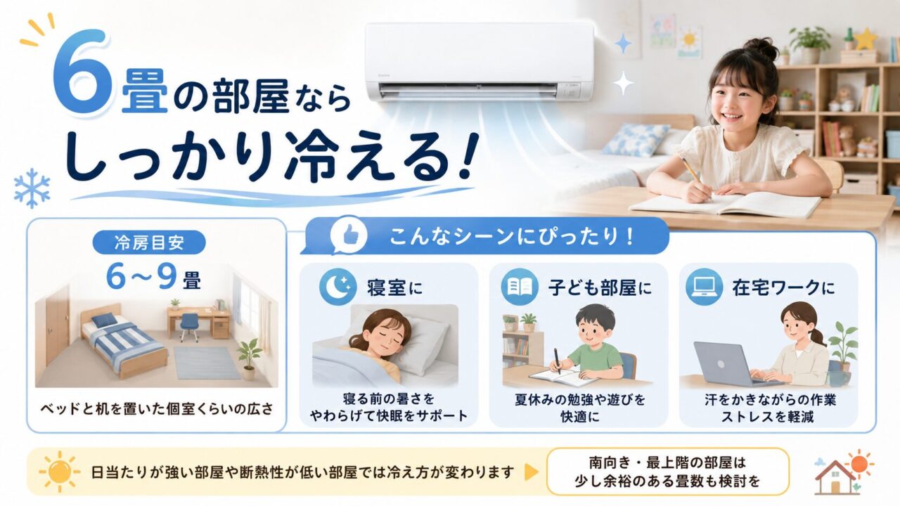 エオリアのエアコンCS-225DFL-Wの良い口コミ・評判レビュー:6畳の部屋ならしっかり冷える