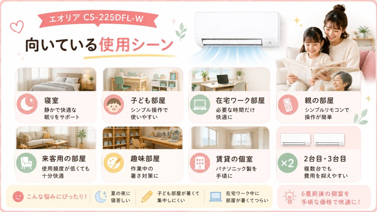 エオリア CS-225DFL-Wが向いている使用シーン