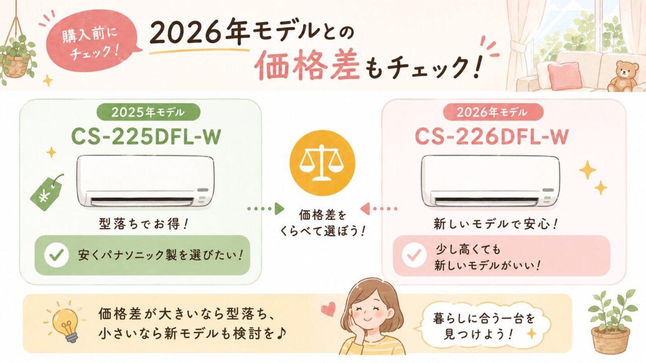 エオリアCS-225DFL-Wを安く買う時の注意点:2026年モデルCS-226DFL-Wとの価格差もチェック