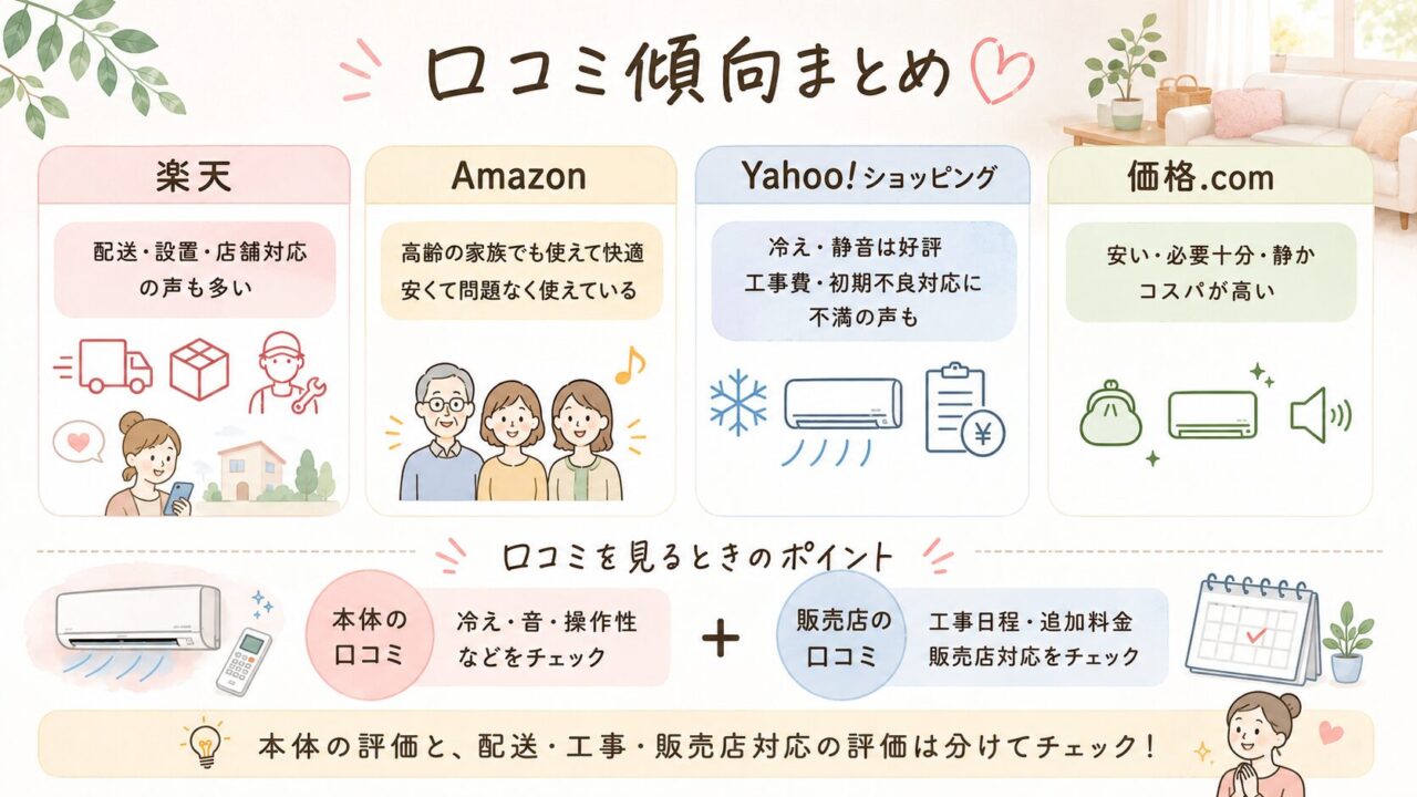 エオリアCS-225DFL-Wを安く買うならどこ?価格と購入時の注意点:楽天・Amazon・Yahoo!・価格.comの口コミ傾向