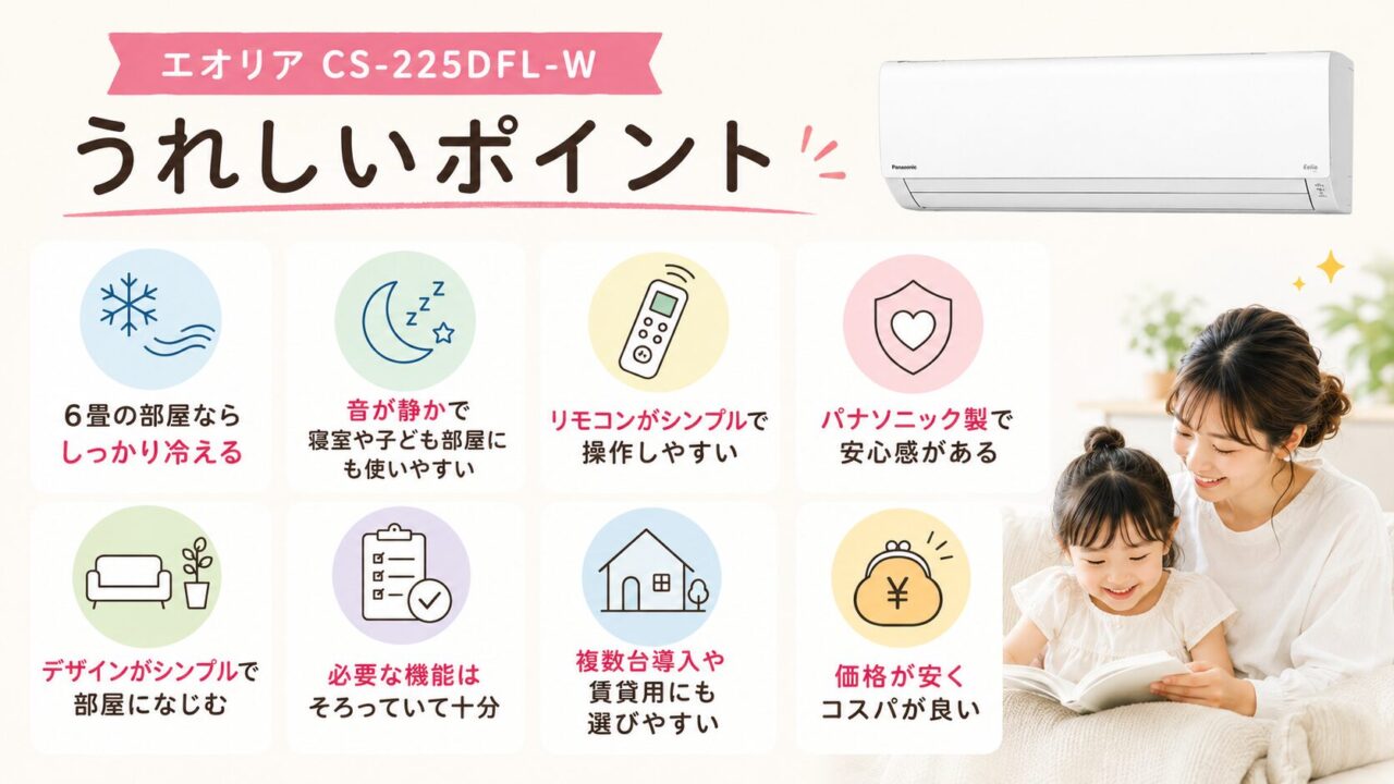 エオリアのエアコンCS-225DFL-Wの良い口コミ・評判レビュー