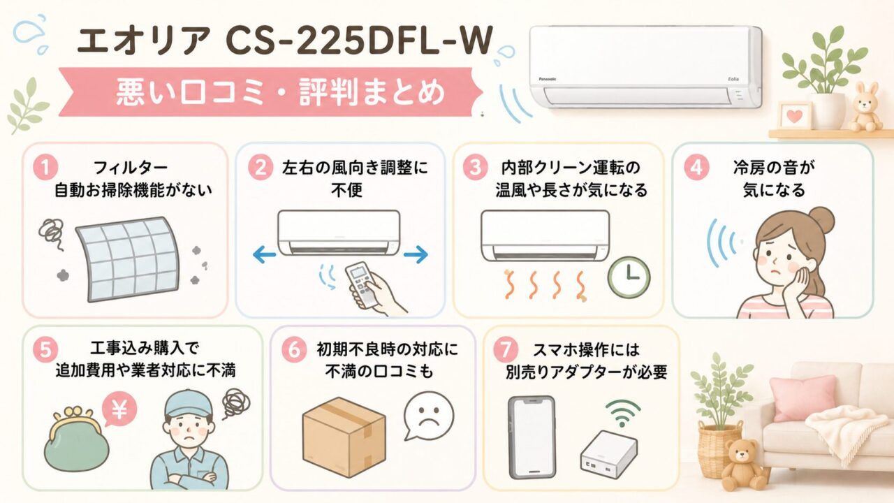 エオリアCS-225DFL-Wの悪い口コミ・評判レビュー