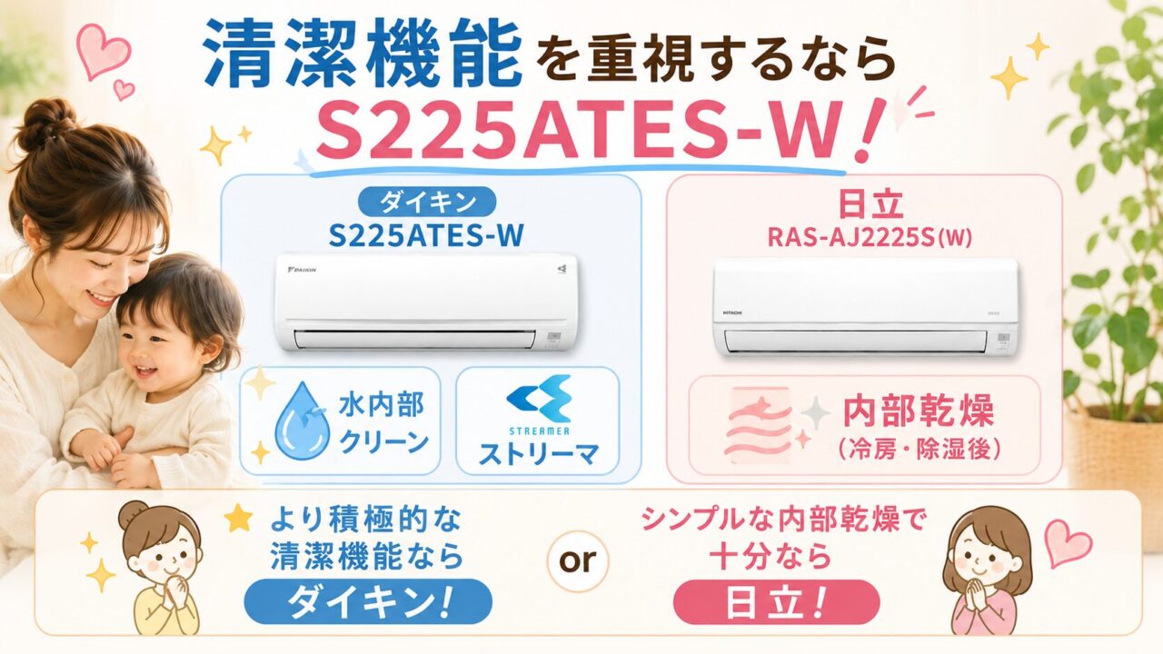 RAS-AJ2225S(W)とS225ATES-Wのサイズと設置性の違い