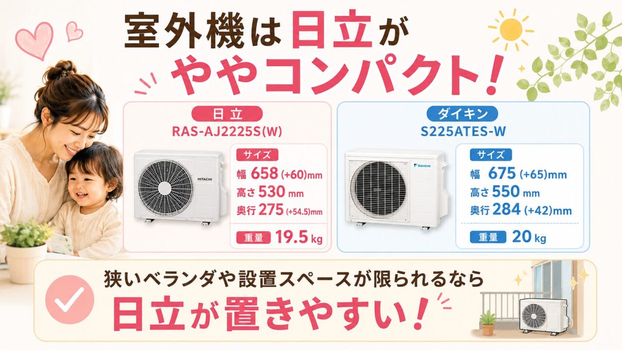 RAS-AJ2225S(W)は配管長に余裕があることを示す比較