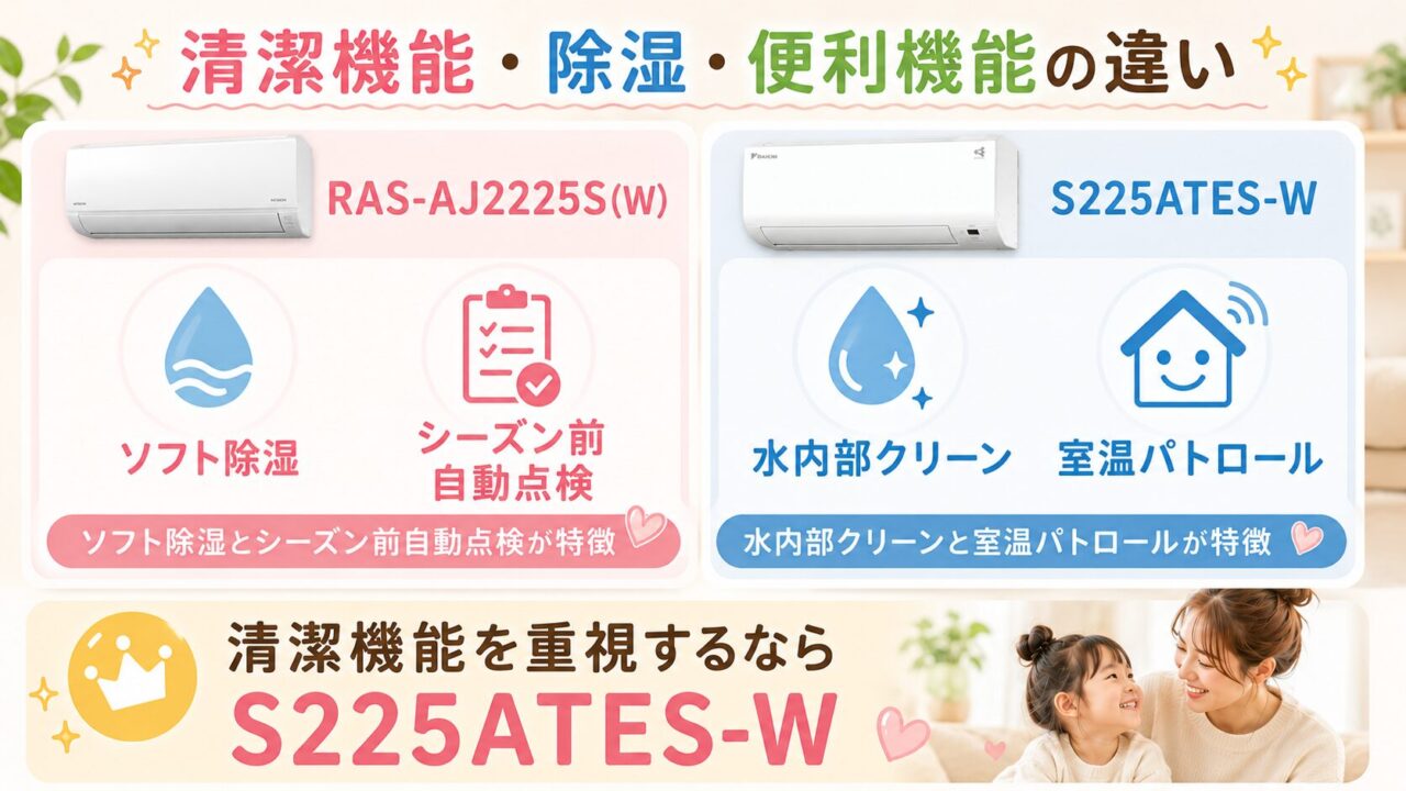 RAS-AJ2225S(W)のソフト除湿とシーズン前自動点検