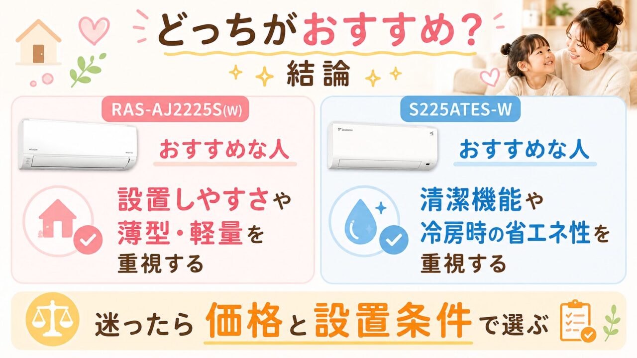 RAS-AJ2225S(W)とS225ATES-Wはどっちがおすすめか結論