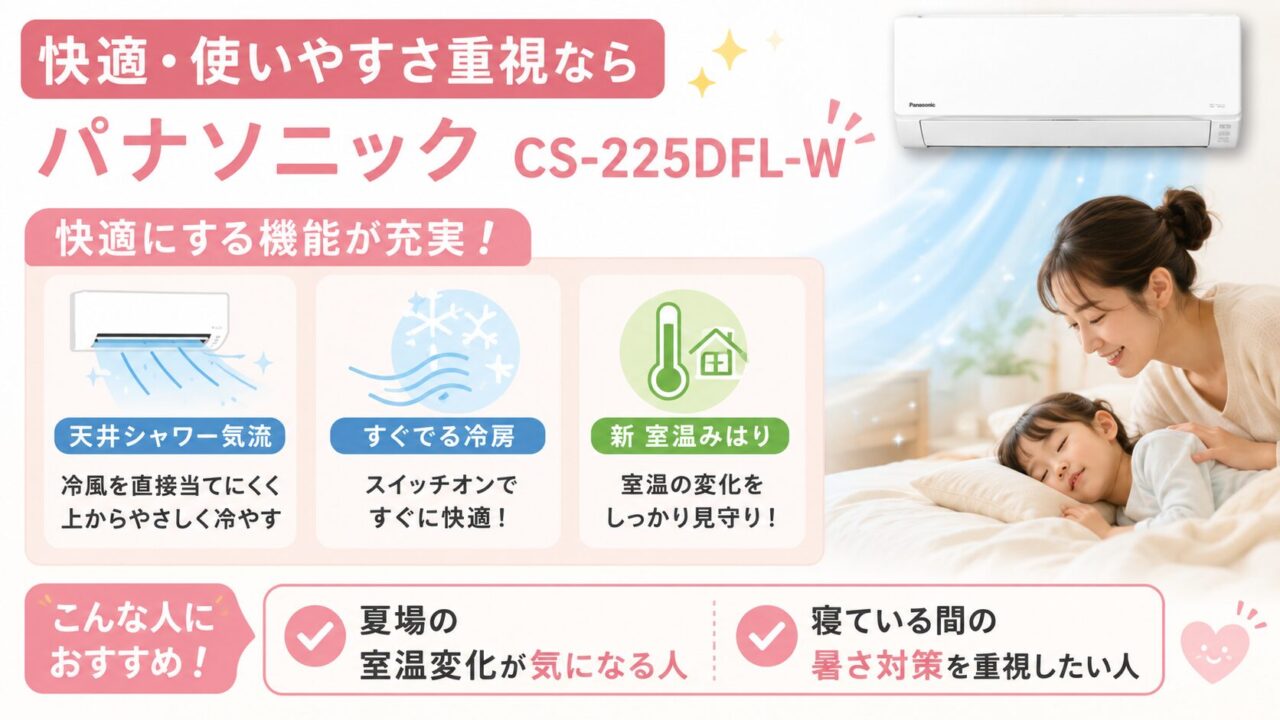 パナソニックCS-225DFL-Wの冷房快適機能を比較するイメージ