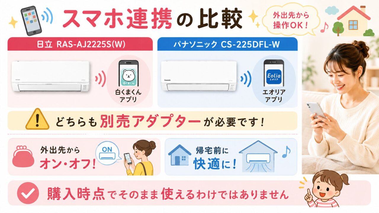 RAS-AJ2225SとCS-225DFL-Wのスマホ連携を確認