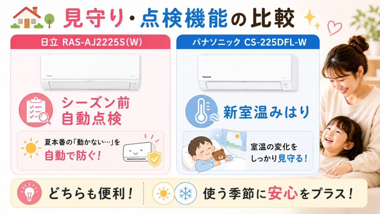 日立のシーズン前自動点検とパナソニックの室温みはり
