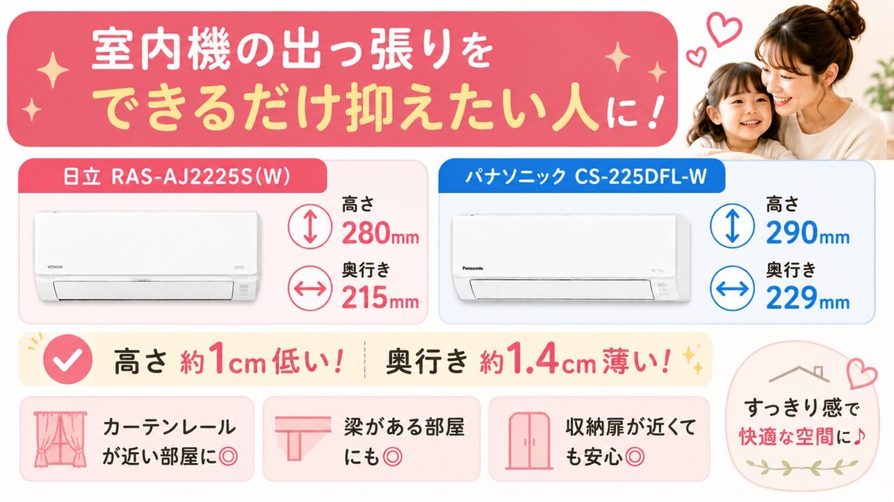 日立RAS-AJ2225Sの室内機の出っ張りを確認