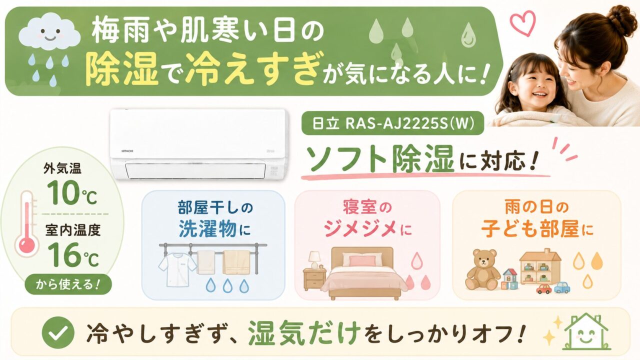 日立RAS-AJ2225Sのソフト除湿と梅雨の湿気対策