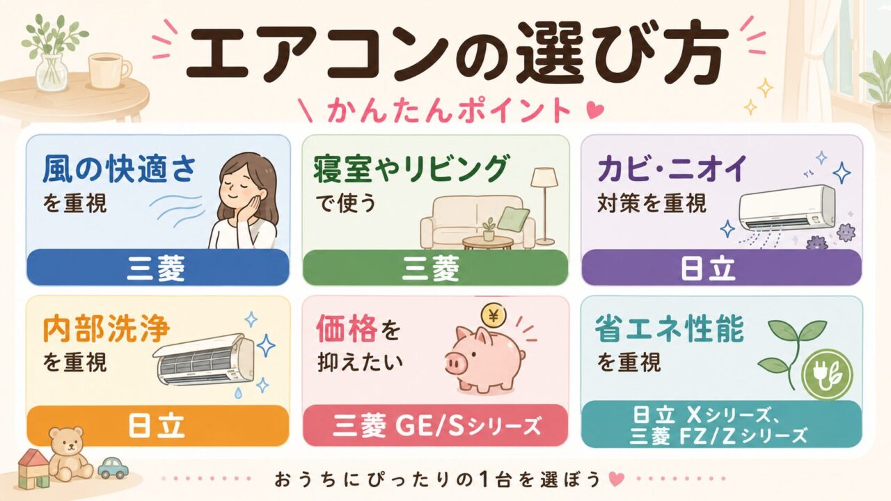 三菱と日立のエアコンの選び方