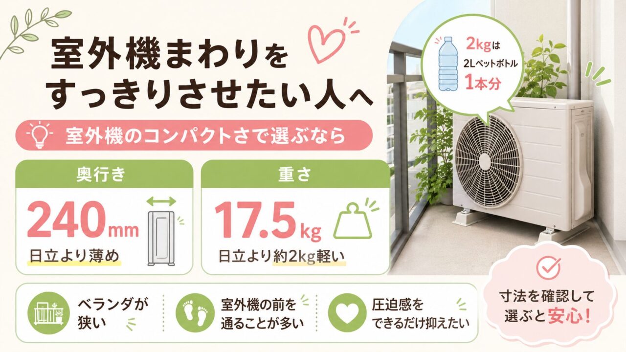 パナソニックCS-225DFL-Wの室外機まわりを確認