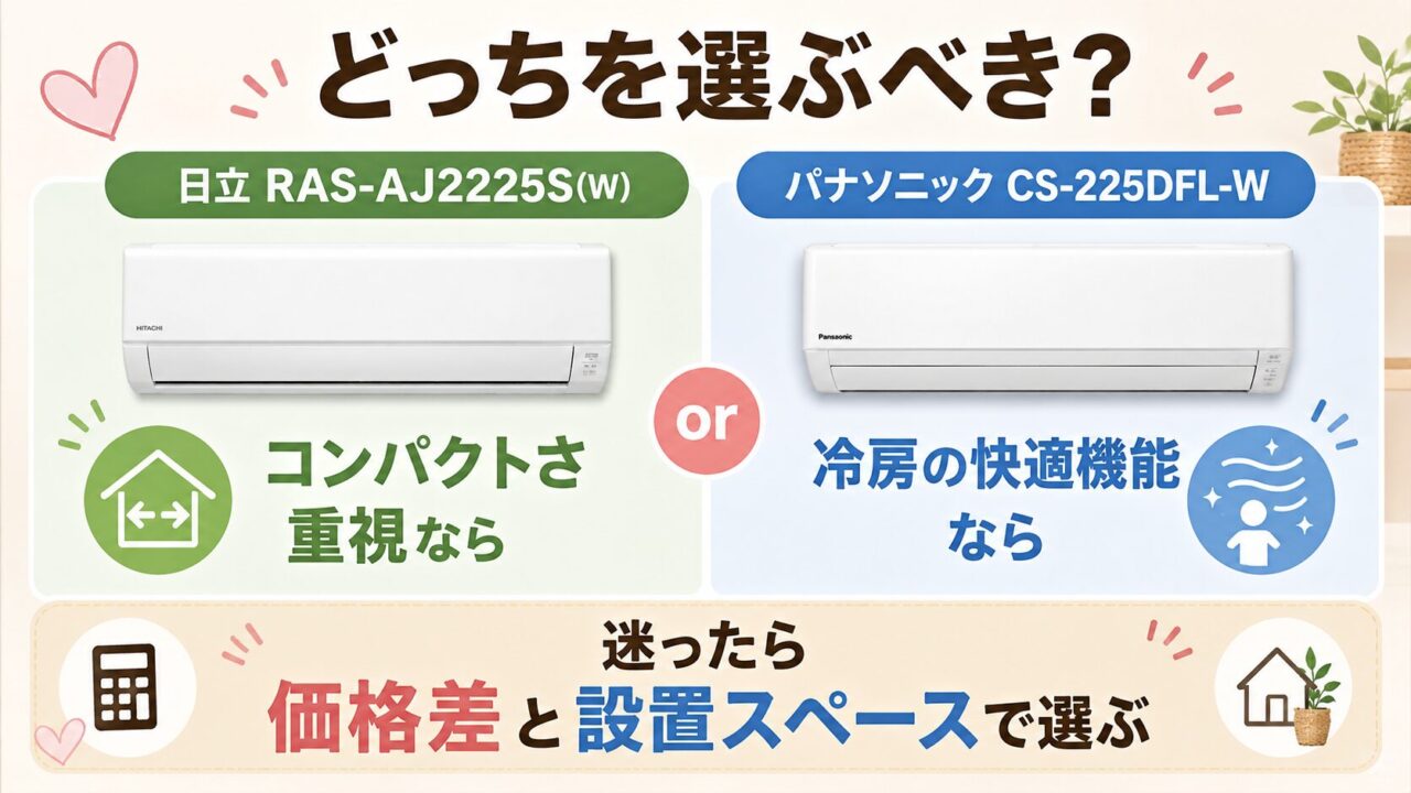 日立RAS-AJ2225SとパナソニックCS-225DFL-Wはどっちを選ぶべきか