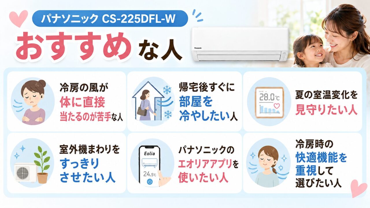 パナソニックCS-225DFL-Wがおすすめな人のイメージ