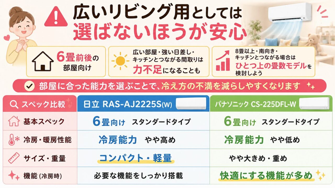 6畳用エアコンを広いリビングに使う注意点