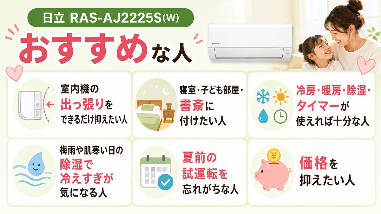 日立RAS-AJ2225Sがおすすめな人のイメージ