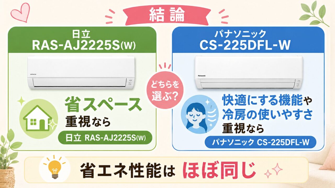 日立RAS-AJ2225SとパナソニックCS-225DFL-Wの違い比較イメージ