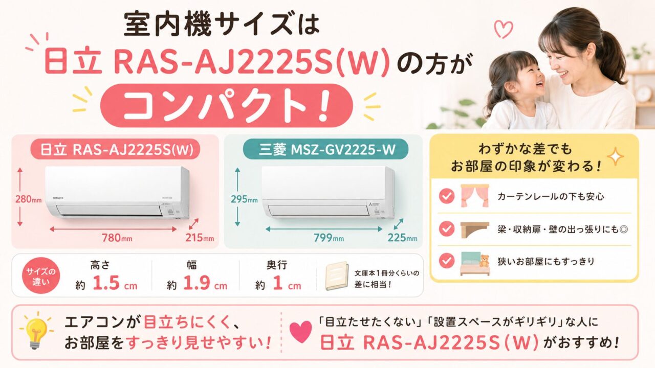 日立 RAS-AJ2225S(W)と三菱 MSZ-GV2225-Wの室内機サイズ比較