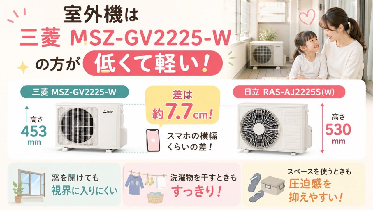 三菱 MSZ-GV2225-Wと日立 RAS-AJ2225S(W)の室外機高さ比較