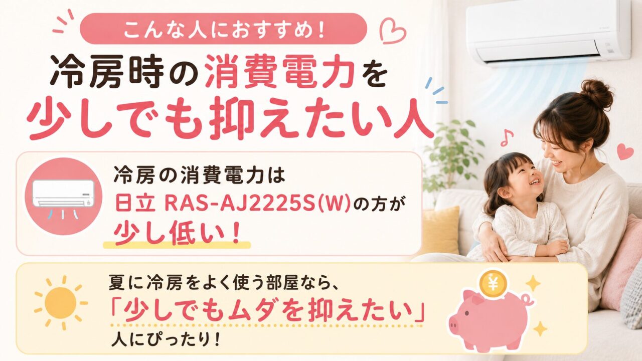 冷房消費電力を抑えたい人に向く日立 RAS-AJ2225S(W)